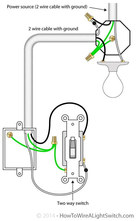 wiring a light fixture